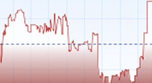 Le Tunindex repart en hausse mercredi
