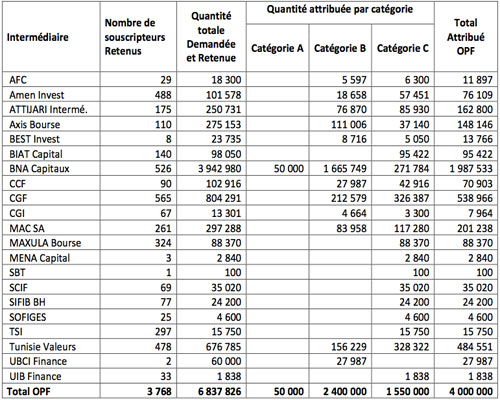best lease tableau 10 8