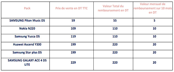 Packs-Tunisie-Telecom-Tableau