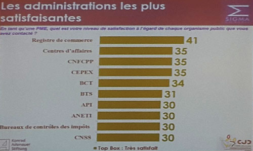 Administrations-tunisiennes