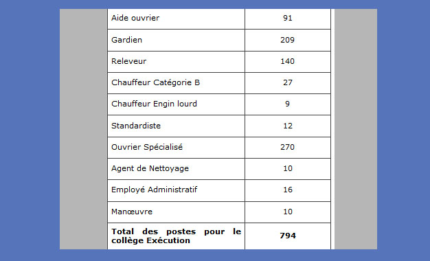 La Sonede Recrute 1 139 Personnes Dans Plusieurs Specialites