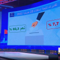 استفتاء 2022 على دستور قيس سعيد: فوزي عبد الرحمان يقدم قراءة للأرقام الأولية وفق سبر الآراء