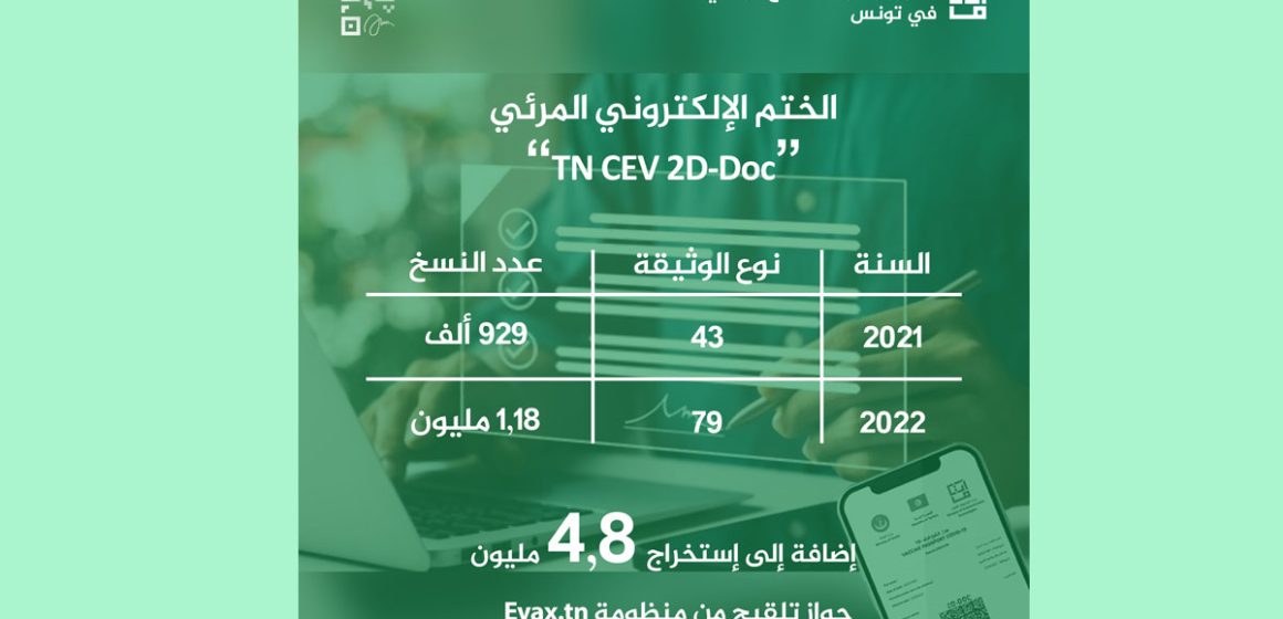 تطور مؤشرات القطاع الرقمي لسنة 2022