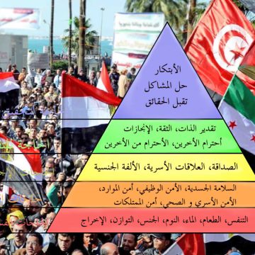 هرم ماسلو و التونسي “العيّاش”