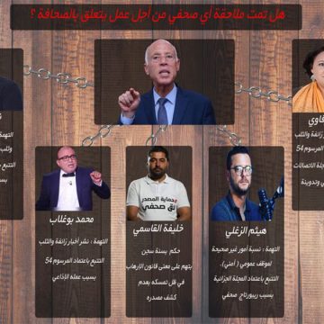 تونس/ في اليوم العالمي للصحفيين: هؤلاء ملاحقون بالمرسوم 54 (الصورة الحدث)