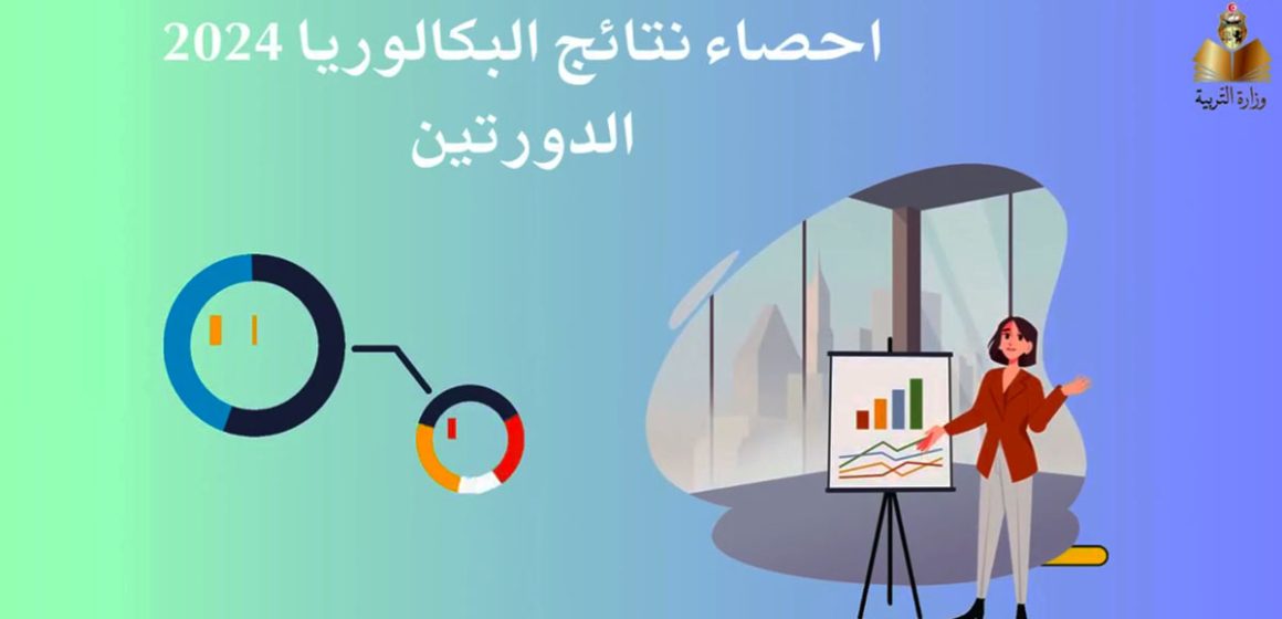 نسبة النجاح في باك 2024 في دورتيها الرئيسية و المراقبة بلغت 55,60% (التفاصيل)