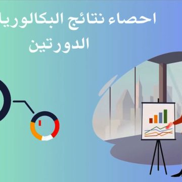 نسبة النجاح في باك 2024 في دورتيها الرئيسية و المراقبة بلغت 55,60% (التفاصيل)