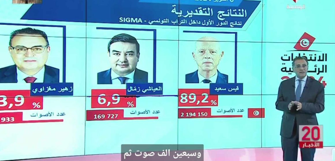 الزرقوني: تحصل قيس سعيد على 89% تقريباً وهي النسبة النهائية (فيديو)