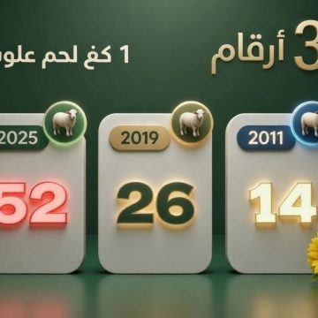 حركة حق حول المقدرة الشرائية: “حكاية كيلو “العلوش” في 3 أرقام!”