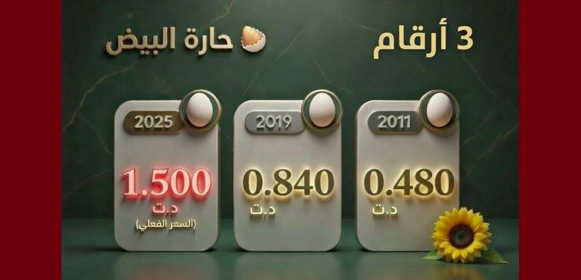 حركة حق/ تآكل القدرة الشرائية في تونس: حارة البيض، مرآة للواقع الاقتصادي