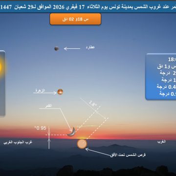 INM Ramdan معطيات فلكية حول هلال الشهر القمري لرمضان سنة 1447 هجري