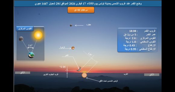 معطيات فلكية حول هلال الشهر القمري لرمضان سنة 1447 هجري