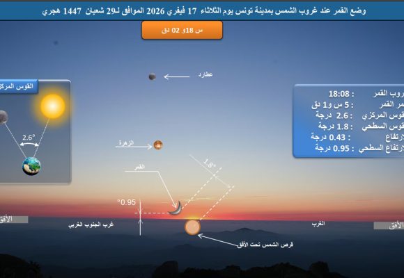 معطيات فلكية حول هلال الشهر القمري لرمضان سنة 1447 هجري