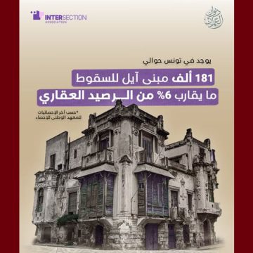 تقاطع: عندما يتحول الحق في السكن من ضمان للأمان إلى مصدر خطر (صور)