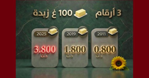 00 حركة حق تتابع المقدرة الشرائية و ارتفاع الأسعار الجنوني في تونس