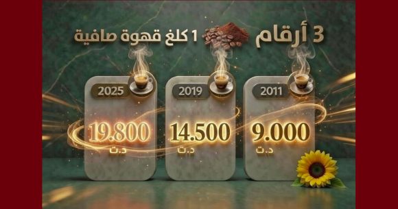 حركة حق تفتح ملفا جديدا: 3 أرقام وقصة مرّة: هل أصبحت “القهوة” ترفاً فوق طاقتنا؟