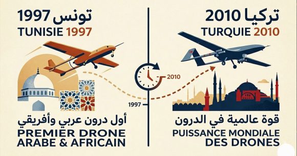تونس و لعنة نصف الطريق