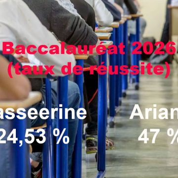 Baccalaureat-2026-Reussite من القصرين إلى أريانة : 23 نقطة تفصل بين تونسَيْن