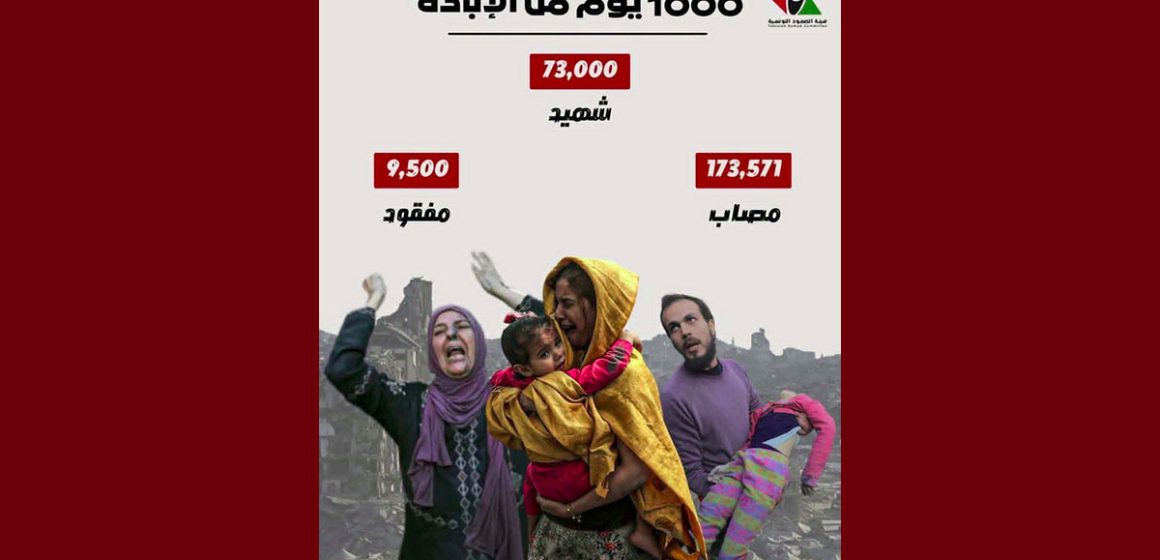 فلسطين بالأرقام: هيئة صمود تكشف مأساة الشعب الفلسطيني بعد 1000 يوم من الإبادة