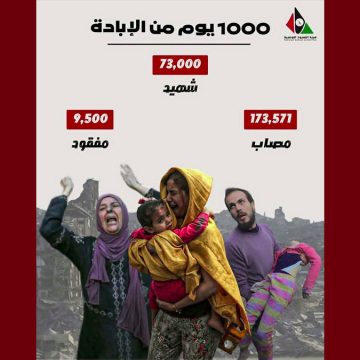 فلسطين بالأرقام: هيئة صمود تكشف مأساة الشعب الفلسطيني بعد 1000 يوم من الإبادة