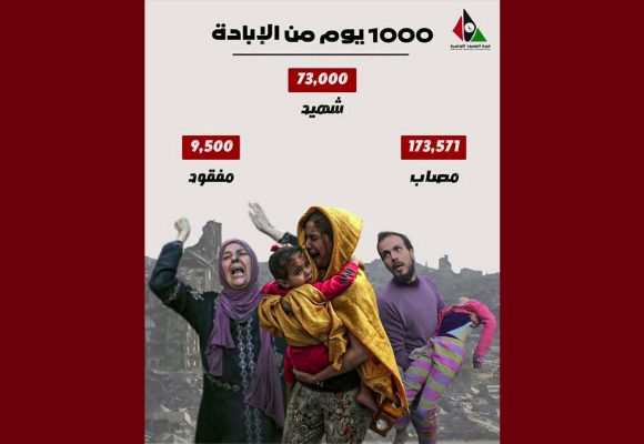 بالأرقام: هيئة صمود تكشف مأساة الشعب الفلسطيني بعد 1000 يوم من الإبادة