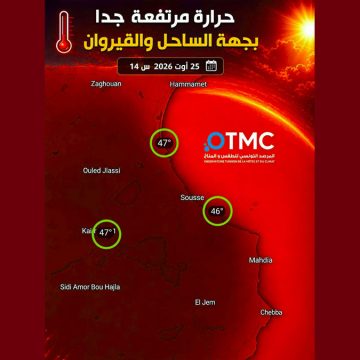 00 مرصد الطقس و المناخ: حرارة مرتفعة جدا بالساحل و القيروان