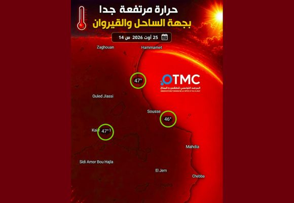 مرصد الطقس و المناخ: حرارة مرتفعة جدا بالساحل و القيروان