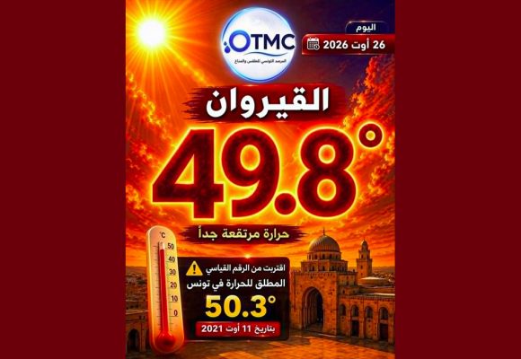 المرصد التونسي للطقس و المناخ: يوم تاريخي بالقيروان، 49.8°