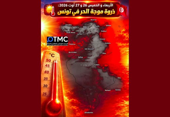 مرصد الطقس و المناخ/ موجة الحر: اليوم الخميس، تونس من أسخن البلدان في العالم