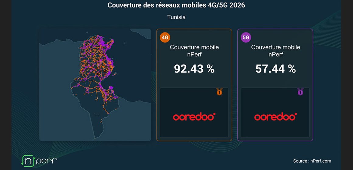 Ooredoo-Couverture-5G Ooredoo توفر أفضل تغطية لشبكتي 5G و4G في تونس
