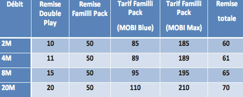 familli pack 8 14 2