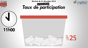 Presidentielle-taux-de-participation