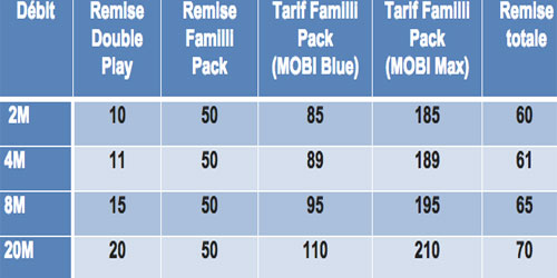 tt tarif familli 7 20