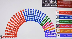 Repartition-des-sieges-au-parlement