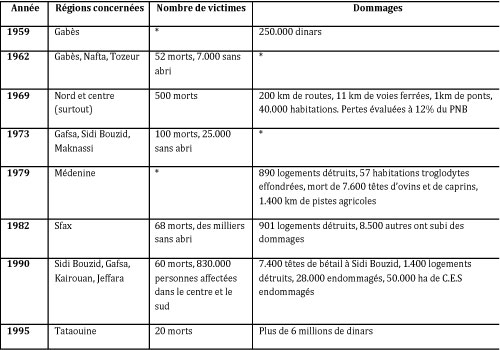 carte catastrophes 9 18