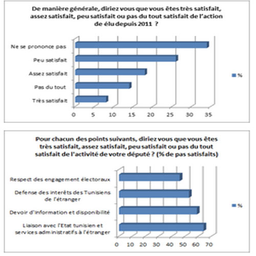 tunisiens etranger 3 19 3