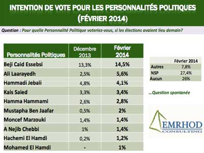 sondage emrhod 2 13 3