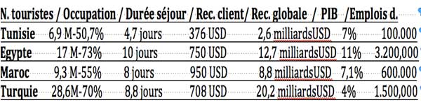 tourisme tableau 2 13