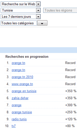 Classement Google