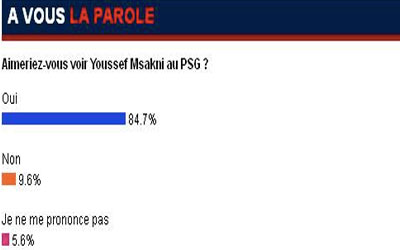 sondage msakni 12 24