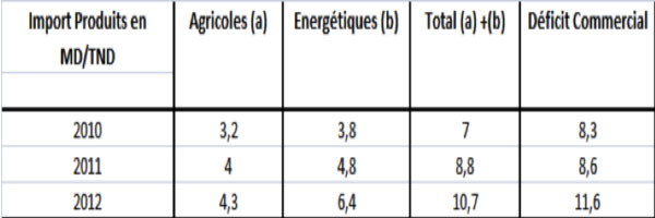 deficit commercial banniere 12 12