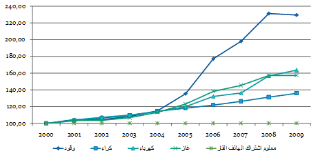 graphe telecom