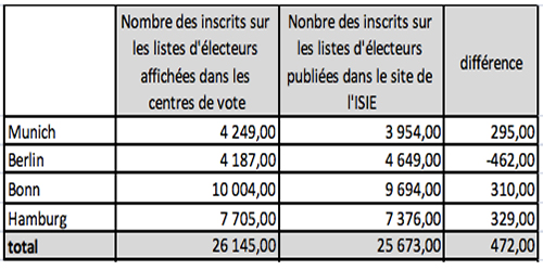 Tableau-Mourakiboun