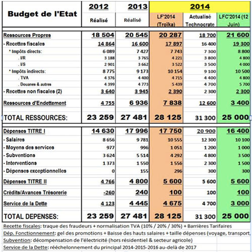 Optimisation-Budget-Etat-2014