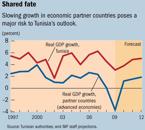 fmi tunisie