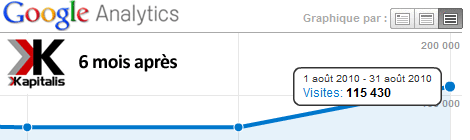 kapitalis statistiques