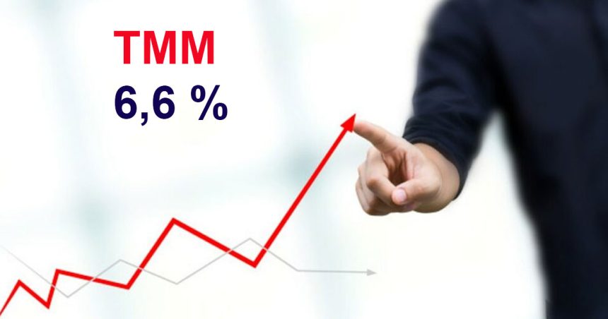 Tunisie : le TMM s’inscrit en hausse et atteint 6,6%