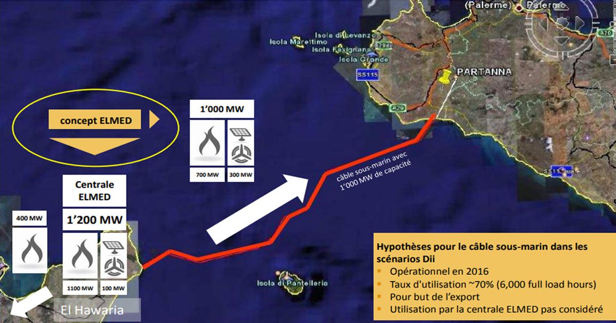 L Europe Accorde 307 Millions D euros Pour Le Projet D interconnexion 