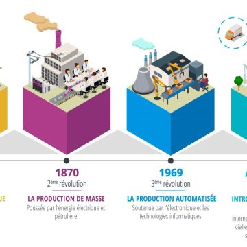 La CCI Sfax organise une session le 5 janvier intitulée  » L’industrie 4.0: pour quoi faire? « 