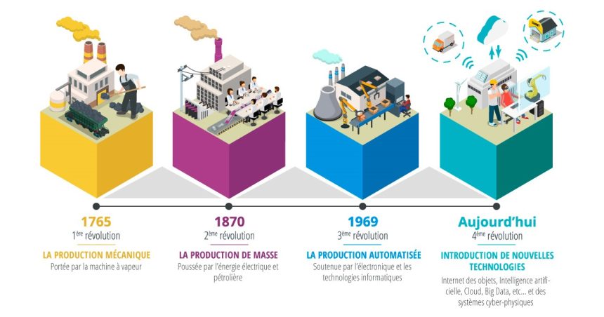 La CCI Sfax organise une session le 5 janvier intitulée  » L’industrie 4.0: pour quoi faire? « 